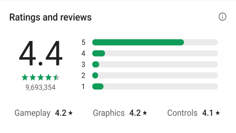 users ratings